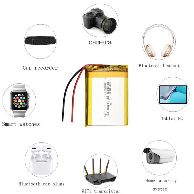 3.7V Lipo battery LP805060 3000mAh Lithium polymer battery for Smart manhole covers(图2) Lipo battery applications.jpg